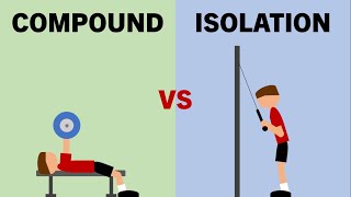 Compound vs Isolation Lifts | Exercise Selection for Hypertrophy Training