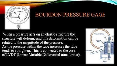 INDUCTIVE  PRESSURE TRANSDUCERS