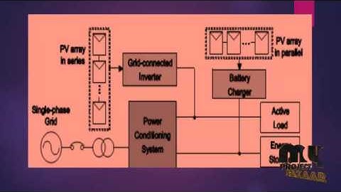 Single-phase Microgrid with Dual Photovoltaic Array for Efficient | Final Year Projects 2016 - 2017