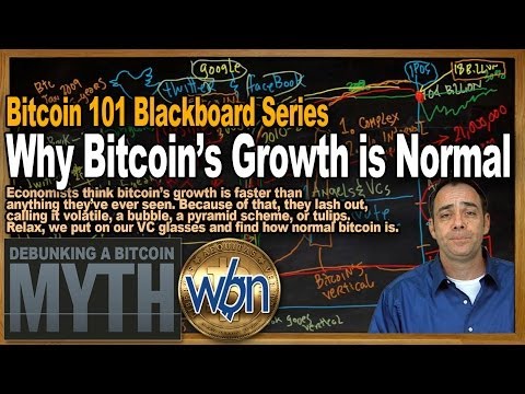 Bitcoin 101 - Why Bitcoin's Growth is Normal & The S-Curves You Could Never See