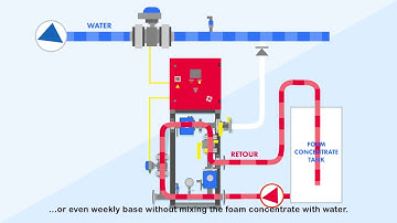 Electronic Foam Proportioner (EFP) by WB Firepacks