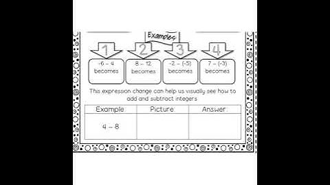 Adding and Subtracting Integers Using Visual Representation
