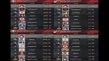 #1 TPP/FPP BATTLE ROYAL PLAYER (Ranked Gameplay)