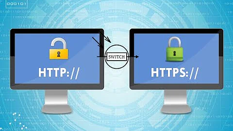 HTTP To HTTPS Redirect with windows  IIS web server