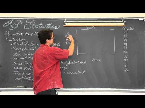 Histograms in Statistics