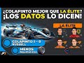 Franco Colapinto: ¿Mejor debut que Leclerc, Norris y Piastri? (Análisis de datos)