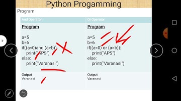 Class IX  Compute Application 12-10-2020 By Mr. Praveen Singh Ch- Python Operators