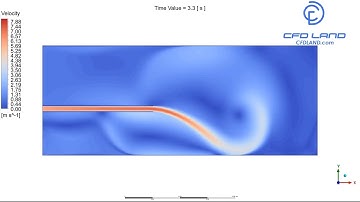 Turbulent Jet - Oscillation Flow - CFD Simulation
