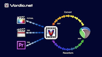 Audio Post-Production with REAPER: Vordio Demonstration using Premiere Pro