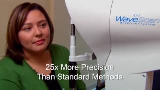 Custom Lasik Technology