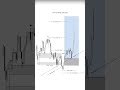 Free Learning and Signal From Telegram Link in Description Box | Forex | Crypto | Stock |