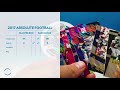 2017 Absolute Football - Blaster Box VS Rack Packs