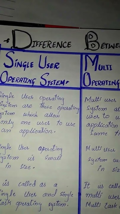 Difference Between Single User and Multi User Operating system|#system ...