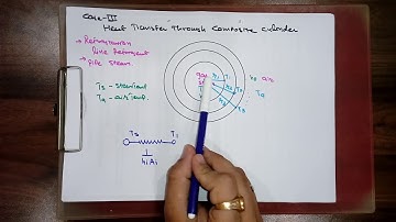 Conduction through composite cylinder