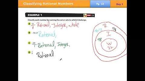 Relationship Between Sets of Rational Numbers