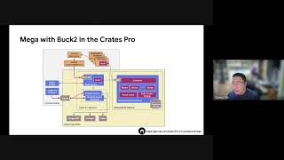 Quanyi Ma: Embracing Monorepo and LLM Evolution | Rust Global @ RustConf 2024