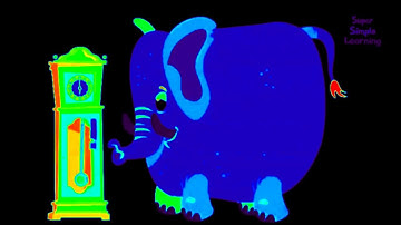 Thermal+ Color Inversion + Ripple + Cloning ELEPHANT😱