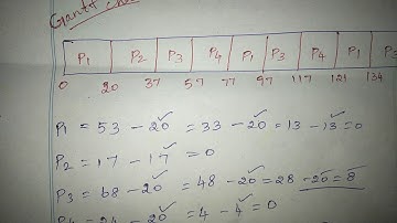 OS/CPU scheduling | RR algorithm