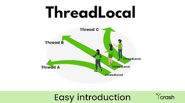 ThreadLocal Explained Simply: An Introduction with Real-World Code