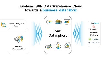 SAP  Datasphere Overview #SAP #SAPDatasphere #sapphire