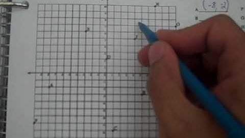 6.G.3 - Plot and Identify Points on a Coordinate Plane