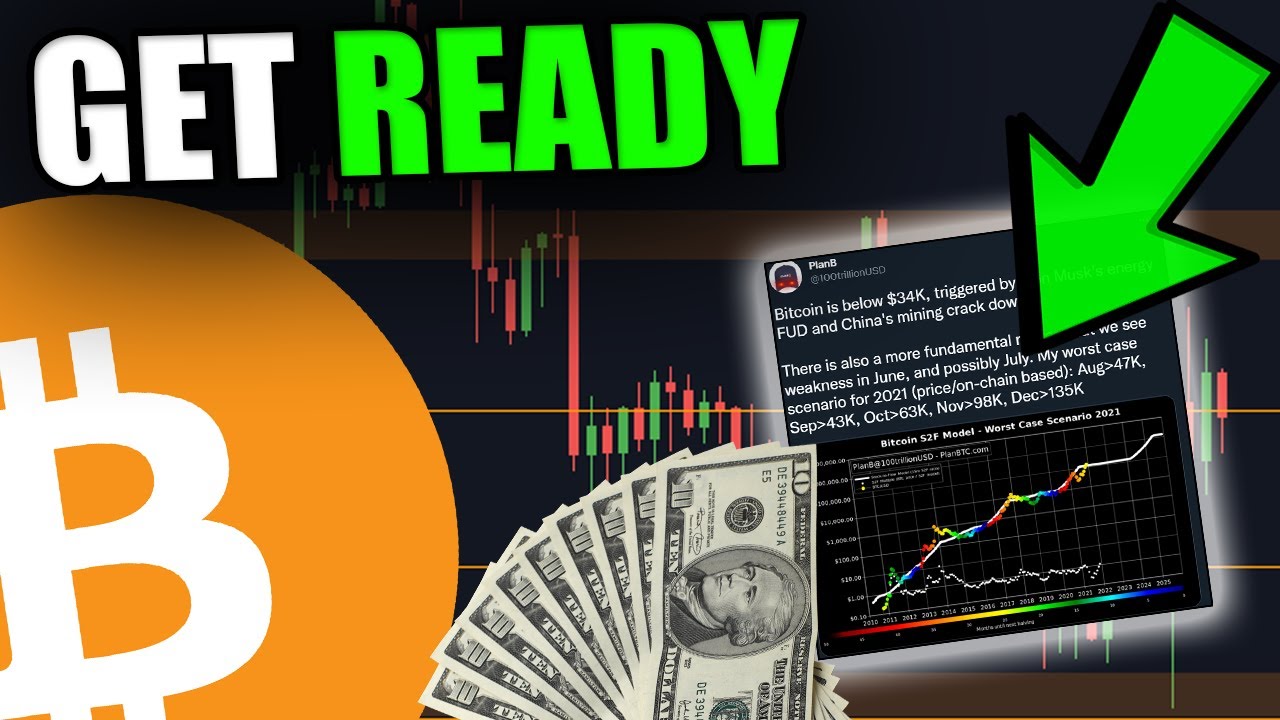 GET READY FOR THIS NEXT BIG BITCOIN MOVE [Prepare NOW...]