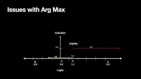 Softmax and Cross Entropy Loss in Deep Neural Network