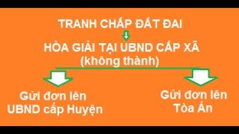 MẪU ĐƠN KHIẾU NẠI VỀ TRANH CHẤP ĐẤT ĐAI