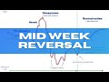 The FX Market Reverses Almost Every WEEK! Check this out!!