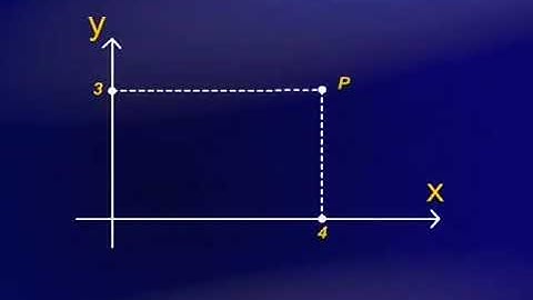 Coordinate Planes and Graphs (Lecture#3) MTH101 Lecture 03