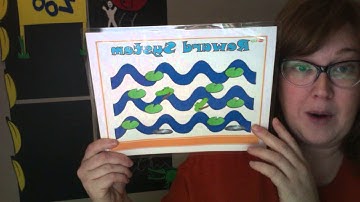 VIPKID - Reward System Best Practice!