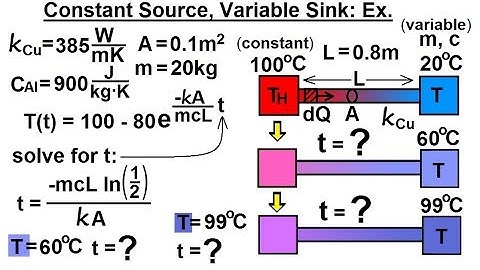 Physics 24.1  Variable Heat Transfer (6 of 10) Constant Source, Variable Sink