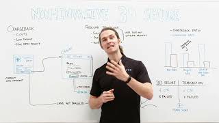 Non-Invasive 3D Secure