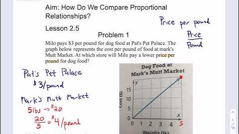 Grade 8 Lesson 2.5 Compare Proportional Relationships