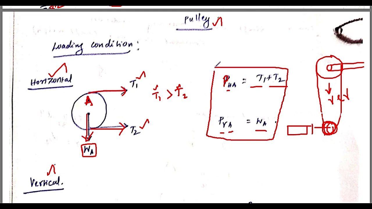Shaft Design of Machine Elements B.Logesh Babu Tamil YouTube