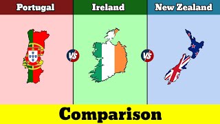 Portugal vs Ireland vs New Zealand | Nee Zealand vs Ireland vs Portugal | Comparison | Data Duck