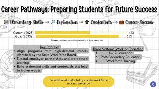 Career Pathways: Preparing Students for Future Success