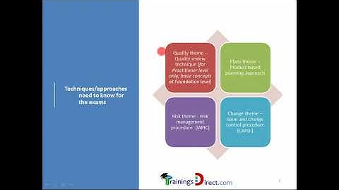 Introduction to Themes | What is  Prince2 Theme | 1WorldTraining.com