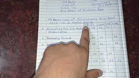 blue print 2022, mp board class 12th accountancy blue print 2021- 22 in English medium.
