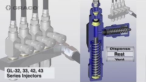 Graco GL Grease and Oil Injectors Animation