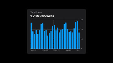 WWDC22: Design an effective chart | Apple