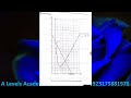 IGCSE Further Pure maths November 2021 Paper 2 Pearson Solved