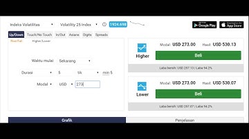 Best Trading Strategy Binary.com, Volatility Index 25
