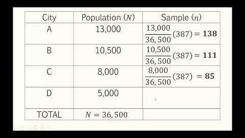 STATISTICS AND PROBABILITY: Part 1. Random Sampling Techniques