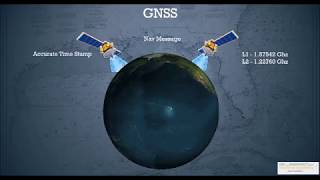 GNSS