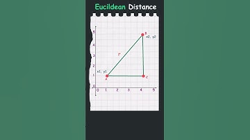 Euclidean Distance Made Easy ! Visually Explained