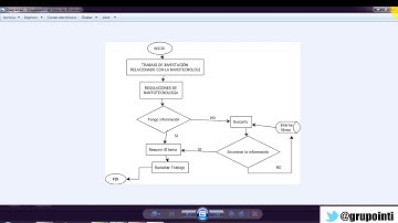 Excelente programa para hacer CUALQUIER tipo de diagrama tareas, trabajos, emprendimientos proyectos