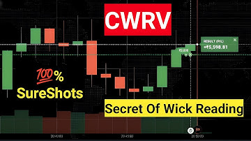 Candle Wick Reading With Volume | CWRV Trading  Strategy | Iq Option | Ultimate Binary Trading Guide