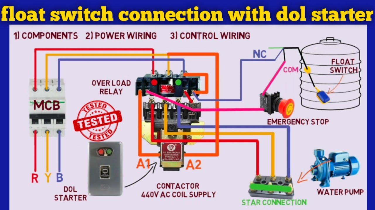 Auto Compressor. DVZ permit Tank Level Switch, Pressure Switch. Air diagram. Switch connection