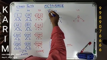 META FORCE NEW PLAN PRESENTATION BY KARIM. ( తెలుగు )